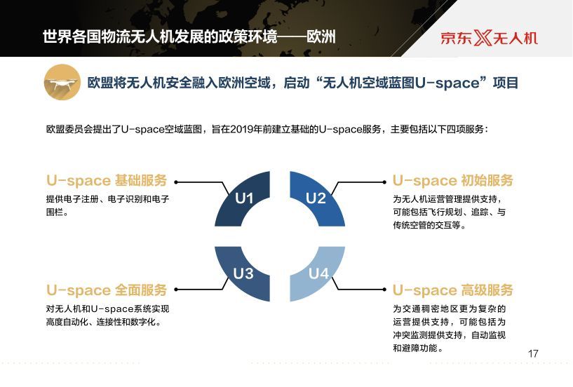京東報告世界物流無人機發(fā)展現(xiàn)狀及最新趨勢插圖18 京東報告世界物流無人機發(fā)展現(xiàn)狀及最新趨勢