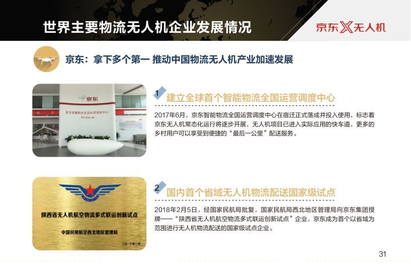 京東報告世界物流無人機發(fā)展現(xiàn)狀及最新趨勢插圖32 京東報告世界物流無人機發(fā)展現(xiàn)狀及最新趨勢