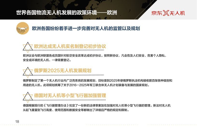 京東報告世界物流無人機發(fā)展現(xiàn)狀及最新趨勢插圖19 京東報告世界物流無人機發(fā)展現(xiàn)狀及最新趨勢