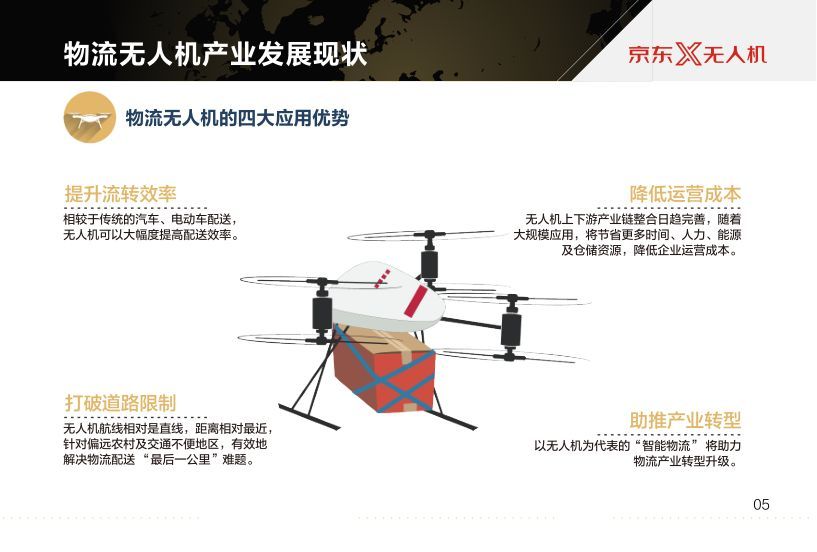 京東報告世界物流無人機發(fā)展現(xiàn)狀及最新趨勢插圖7 京東報告世界物流無人機發(fā)展現(xiàn)狀及最新趨勢