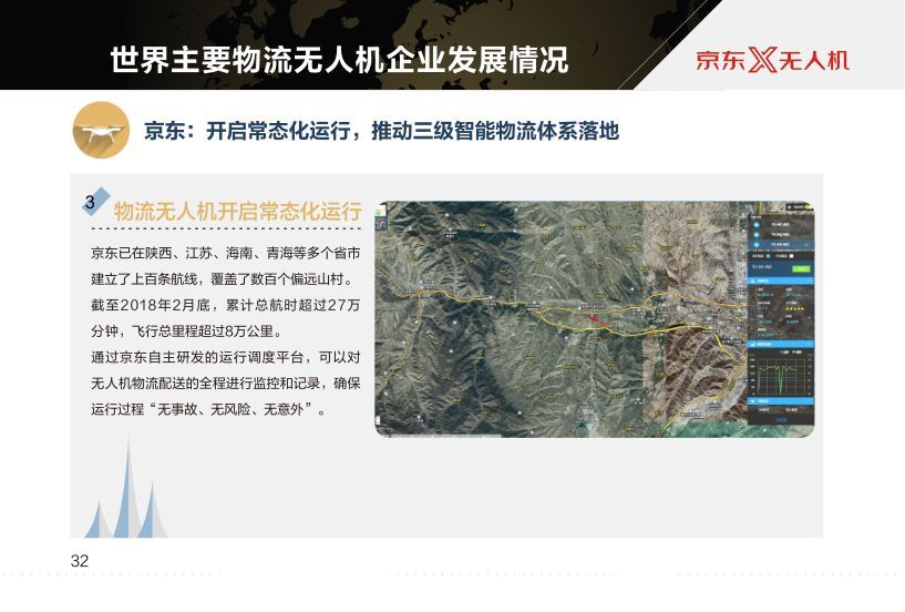 京東報告世界物流無人機發(fā)展現(xiàn)狀及最新趨勢插圖33 京東報告世界物流無人機發(fā)展現(xiàn)狀及最新趨勢