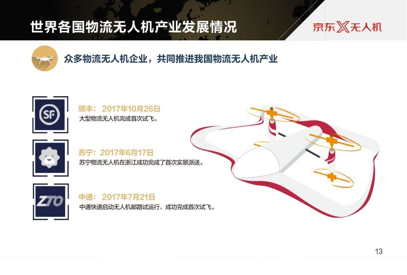 京東報告世界物流無人機發(fā)展現(xiàn)狀及最新趨勢插圖15 京東報告世界物流無人機發(fā)展現(xiàn)狀及最新趨勢