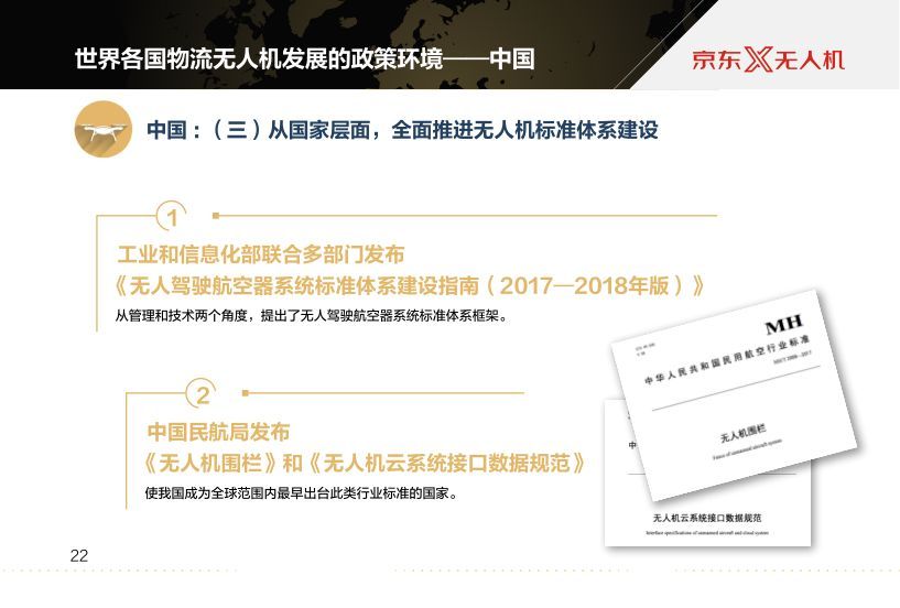 京東報告世界物流無人機發(fā)展現(xiàn)狀及最新趨勢插圖23 京東報告世界物流無人機發(fā)展現(xiàn)狀及最新趨勢