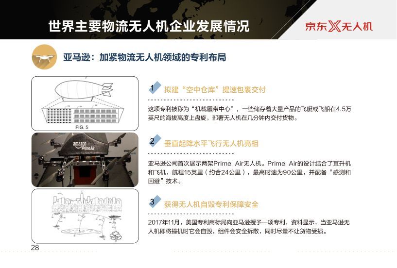 京東報告世界物流無人機發(fā)展現(xiàn)狀及最新趨勢插圖29 京東報告世界物流無人機發(fā)展現(xiàn)狀及最新趨勢