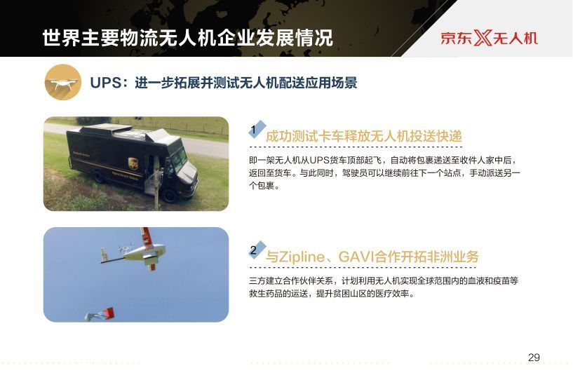 京東報告世界物流無人機發(fā)展現(xiàn)狀及最新趨勢插圖30 京東報告世界物流無人機發(fā)展現(xiàn)狀及最新趨勢