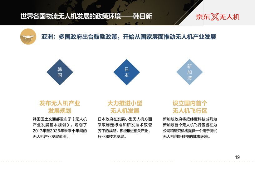 京東報告世界物流無人機發(fā)展現(xiàn)狀及最新趨勢插圖20 京東報告世界物流無人機發(fā)展現(xiàn)狀及最新趨勢