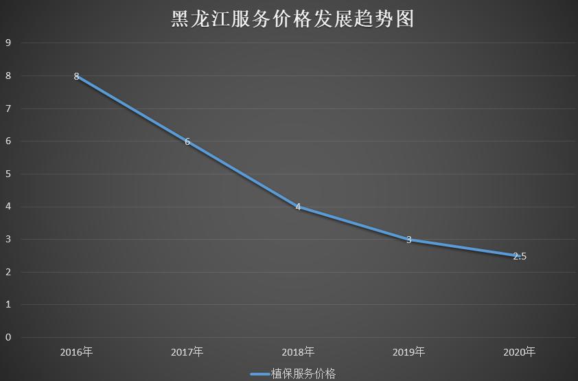 2020年度植保無人機(jī)行業(yè)發(fā)展報告-怕長的不要打開插圖2 020年度植保無人機(jī)行業(yè)發(fā)展報告-怕長的不要打開"