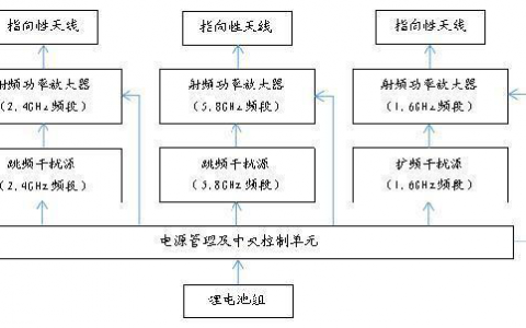 無人機怕什么干擾，什么干擾是最嚴重的