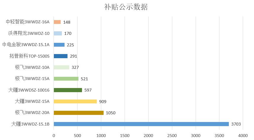 2020年度植保無人機(jī)行業(yè)發(fā)展報告-怕長的不要打開插圖3 020年度植保無人機(jī)行業(yè)發(fā)展報告-怕長的不要打開"