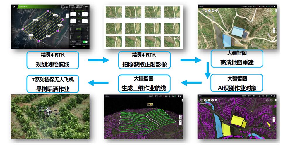 2020年度植保無人機(jī)行業(yè)發(fā)展報告-怕長的不要打開插圖7 020年度植保無人機(jī)行業(yè)發(fā)展報告-怕長的不要打開"