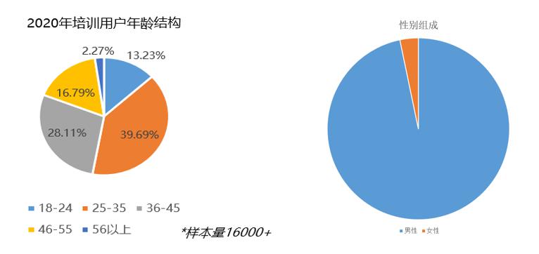 2020年度植保無人機(jī)行業(yè)發(fā)展報告-怕長的不要打開插圖4 020年度植保無人機(jī)行業(yè)發(fā)展報告-怕長的不要打開"