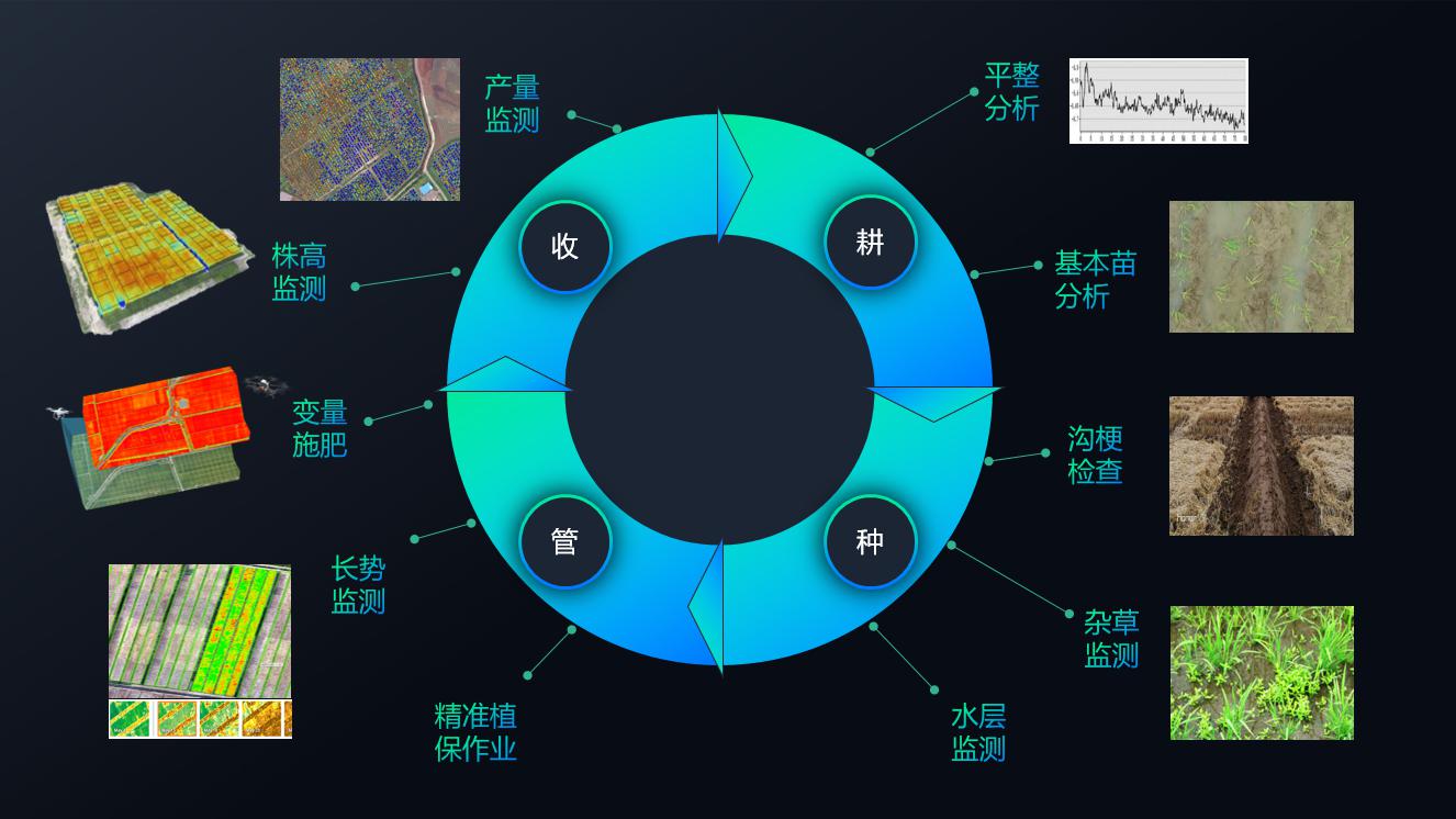 2020年度植保無人機(jī)行業(yè)發(fā)展報告-怕長的不要打開插圖8 020年度植保無人機(jī)行業(yè)發(fā)展報告-怕長的不要打開"