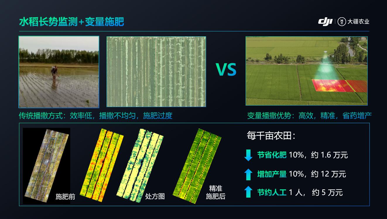 2020年度植保無人機(jī)行業(yè)發(fā)展報告-怕長的不要打開插圖9 020年度植保無人機(jī)行業(yè)發(fā)展報告-怕長的不要打開"