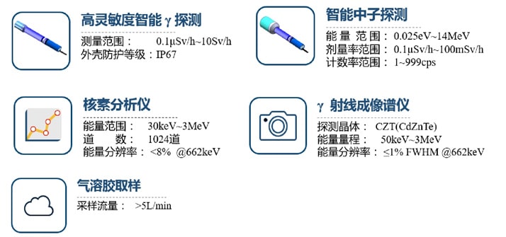 西安藍(lán)悅“LY-20核輻射探測(cè)無(wú)人機(jī)”插圖1 西安藍(lán)悅“LY-20核輻射探測(cè)無(wú)人機(jī)”