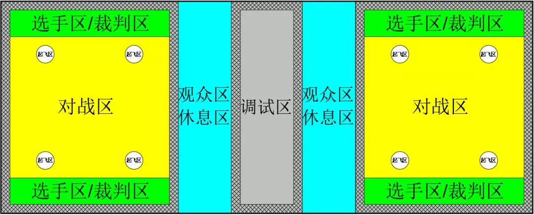 FTF青少年無人機(jī)空中對(duì)抗賽規(guī)則插圖 FTF青少年無人機(jī)空中對(duì)抗賽規(guī)則