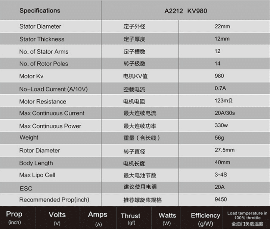 一分鐘教你學(xué)懂無人機(jī)電機(jī)型號插圖1 一分鐘教你學(xué)懂無人機(jī)電機(jī)型號