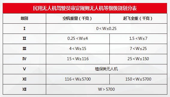 河南正規(guī)無人機培訓機構(gòu)-加飛航院通用航空有限公司插圖2 河南正規(guī)無人機培訓機構(gòu)-加飛航院通用航空有限公司