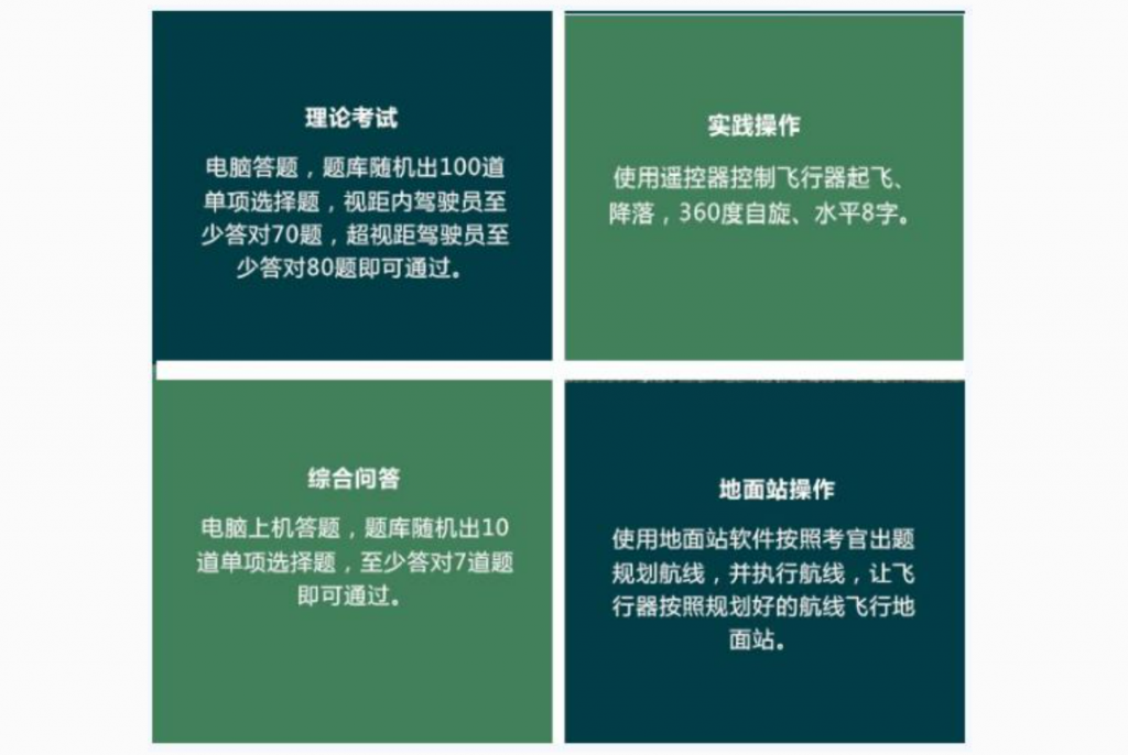 AOPA無人機地面站考試中注意事項插圖 AOPA無人機地面站考試中注意事項