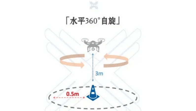 一分鐘學(xué)會(huì)無人機(jī)執(zhí)照實(shí)操考試水平360°勻速自旋插圖 一分鐘學(xué)會(huì)無人機(jī)執(zhí)照實(shí)操考試水平360°勻速自旋