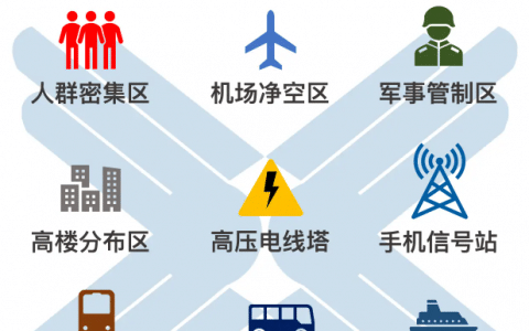 玩無人機一定要考駕駛證嗎？