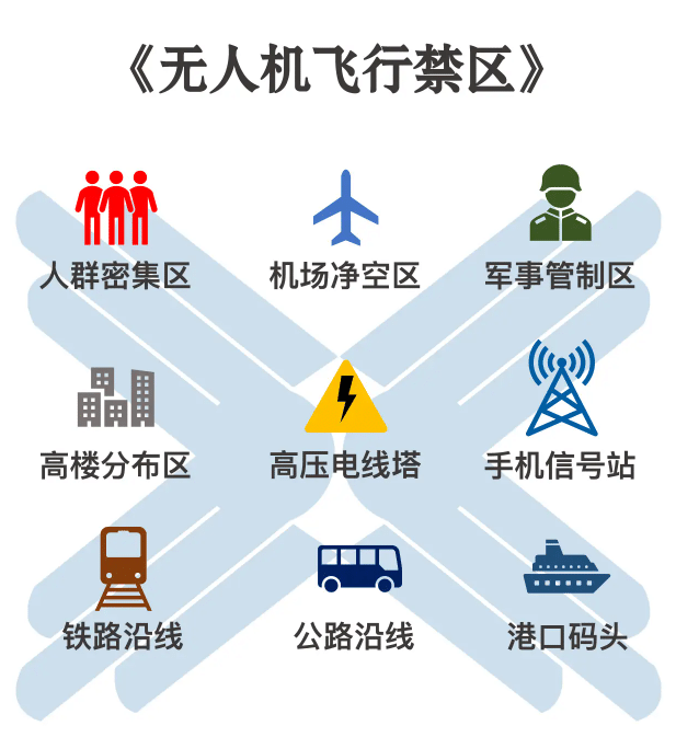 無(wú)人機(jī)專(zhuān)業(yè)教練給新手們四大建議插圖 無(wú)人機(jī)專(zhuān)業(yè)教練給新手們四大建議