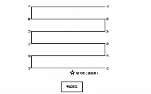 AOPA地面站題庫掃描航線（旋翼考題四）  教學視頻