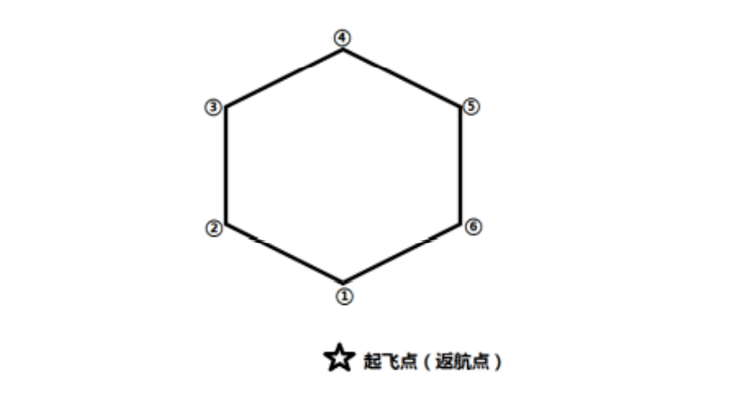 AOPA地面站題庫(kù)正六邊形(旋翼考題三) 教學(xué)視頻插圖 AOPA地面站題庫(kù)正六邊形(旋翼考題三) 教學(xué)視頻