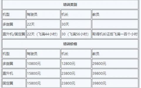 無人機駕駛員培訓費用