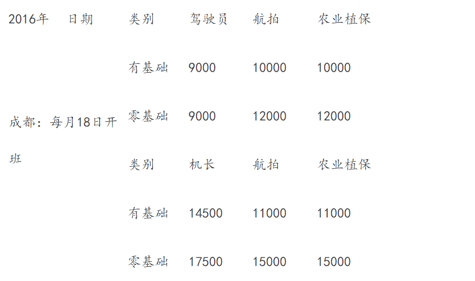 四川無(wú)人機(jī)培訓(xùn)機(jī)構(gòu)-成都市天行智航無(wú)人機(jī)科技有限公司插圖3 四川無(wú)人機(jī)培訓(xùn)機(jī)構(gòu)-成都市天行智航無(wú)人機(jī)科技有限公司