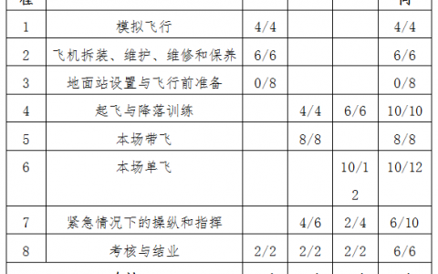 陜西正規(guī)的無人機培訓機構-西安三翼航空科技有限公司怎么樣？