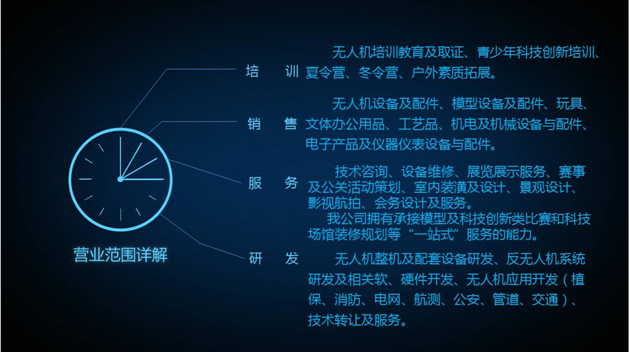 貴州正規(guī)的無人機培訓(xùn)機構(gòu)- 貴州翎航拓達科技有限公司怎么樣?插圖 image