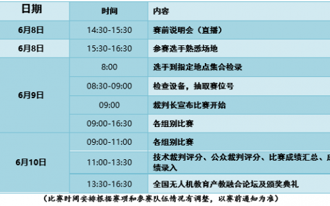 2021無人機(jī)創(chuàng)新設(shè)計賽項規(guī)程-全國無人機(jī)創(chuàng)新技能大賽