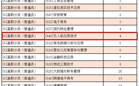 重慶正規(guī)的無人機培訓學校-重慶建筑科技職業(yè)學院怎么樣？