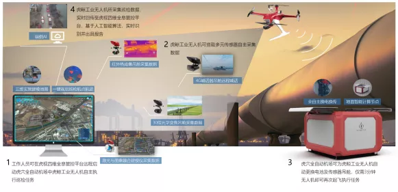 無(wú)人機(jī)巡檢系統(tǒng)方案(結(jié)合AI無(wú)人機(jī)管道自主巡檢)插圖 案例 | 油氣管線自主巡檢:結(jié)合AI與無(wú)人機(jī)管道全流程值守?zé)o人化