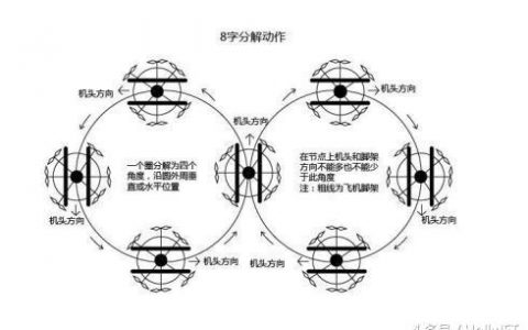 2021年AOPA無(wú)人機(jī)培訓(xùn)學(xué)?？荚噲?bào)名全攻略