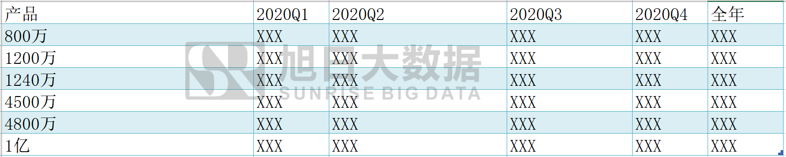 《2020年無人機攝像頭行業(yè)報告及2021年預測》插圖5 《2020年無人機攝像頭行業(yè)報告及2021年預測》