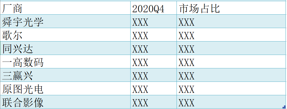 《2020年無人機攝像頭行業(yè)報告及2021年預測》插圖6 《2020年無人機攝像頭行業(yè)報告及2021年預測》
