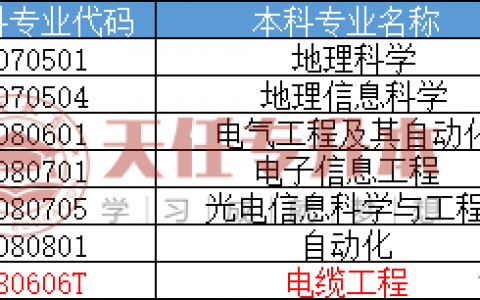 ?？茖W(xué)無(wú)人機(jī)應(yīng)用技術(shù)專業(yè)（無(wú)人機(jī)應(yīng)用技術(shù)專業(yè)有7個(gè)）