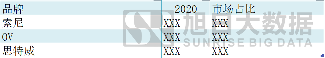 《2020年無人機攝像頭行業(yè)報告及2021年預測》插圖7 《2020年無人機攝像頭行業(yè)報告及2021年預測》