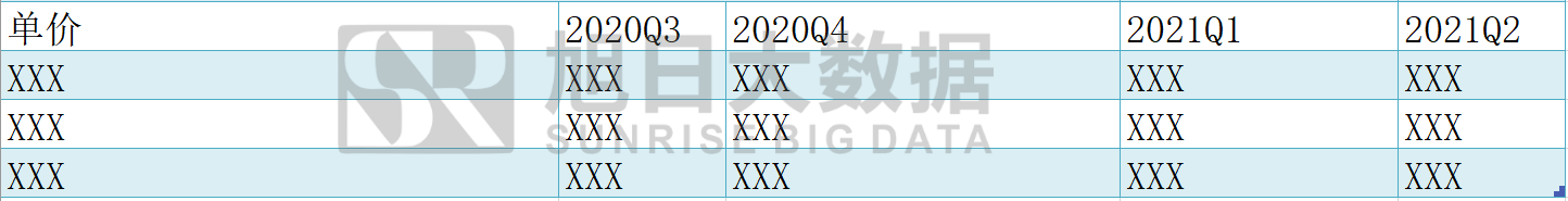 《2020年無人機攝像頭行業(yè)報告及2021年預測》插圖8 《2020年無人機攝像頭行業(yè)報告及2021年預測》