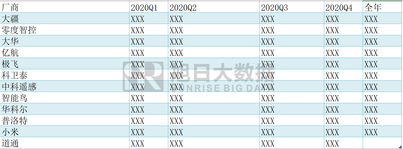 《2020年無人機攝像頭行業(yè)報告及2021年預測》插圖4 《2020年無人機攝像頭行業(yè)報告及2021年預測》