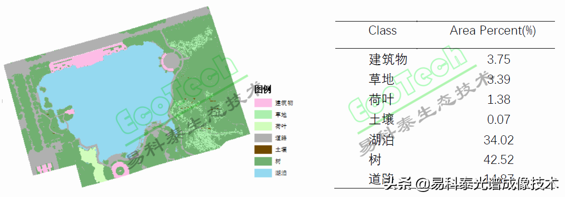 多光譜無人機遙感系統(tǒng)助力環(huán)境保護(續(xù)航時間可達75分鐘)插圖3 輕便10通道多光譜無人機遙感系統(tǒng)助力水土資源調查與生態(tài)環(huán)境保護
