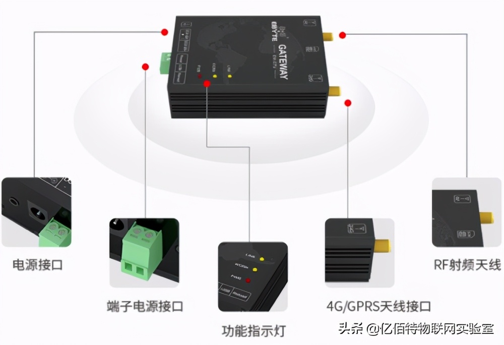 數(shù)傳電臺使用的8個注意事項(怎樣正確使用數(shù)傳電臺)插圖 數(shù)傳電臺使用的8個注意事項