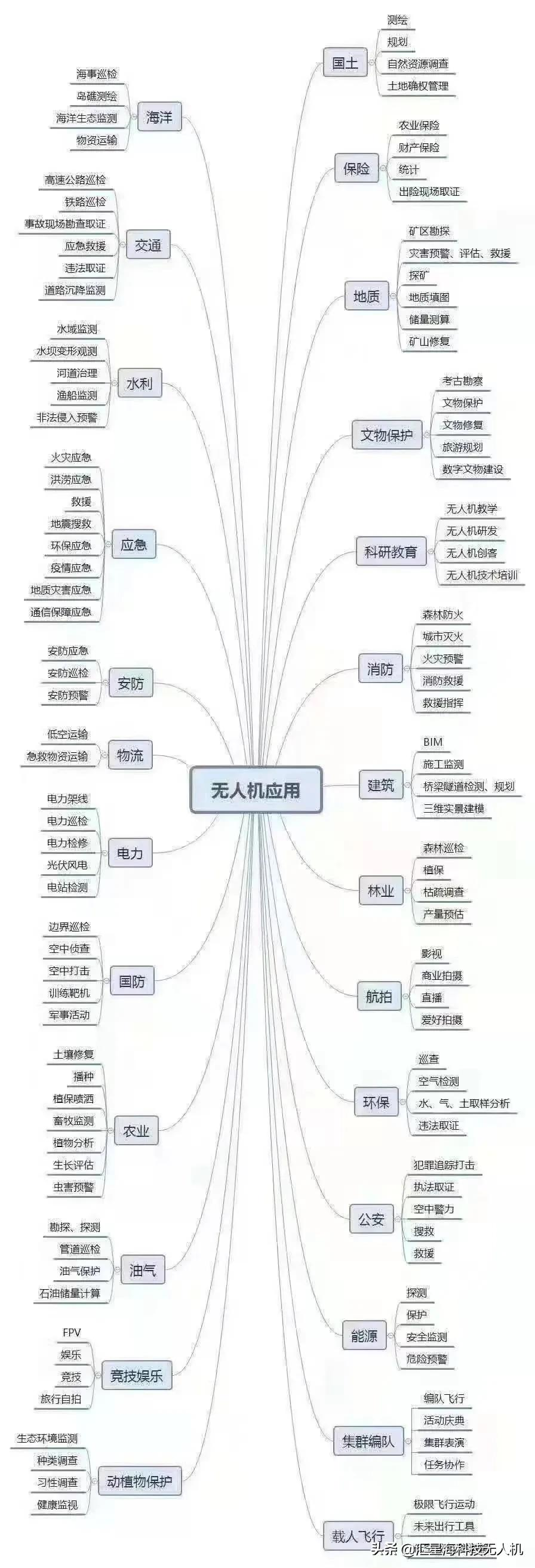 從零開始了解無人機(jī)丨無人機(jī)分類(無人機(jī)分類大全)插圖2 從零開始了解無人機(jī)丨無人機(jī)分類