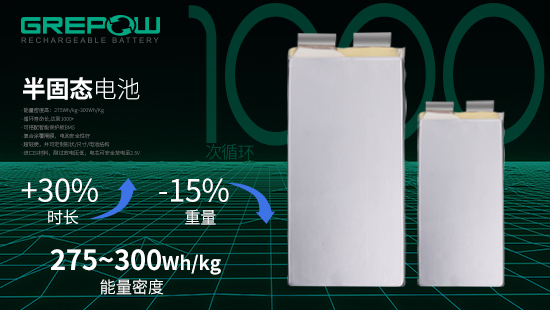 格瑞普電池半固態(tài)鋰電池(半固態(tài)電池特點(diǎn))插圖 半固態(tài)聚合物鋰電池