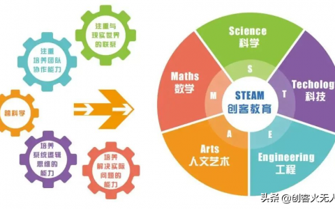 什么是創(chuàng)客教育？（無人機創(chuàng)客教育對孩子有哪些好處？）