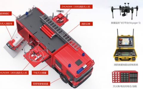 消防車+無人機(jī)！華科爾這系統(tǒng)高效解決城市滅火難題