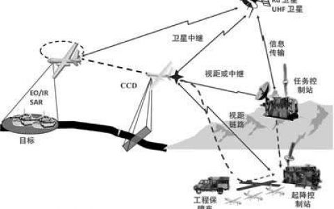 什么是無(wú)人機(jī)系統(tǒng)？它是如何發(fā)展演進(jìn)的？未來(lái)發(fā)展方向又是什么？