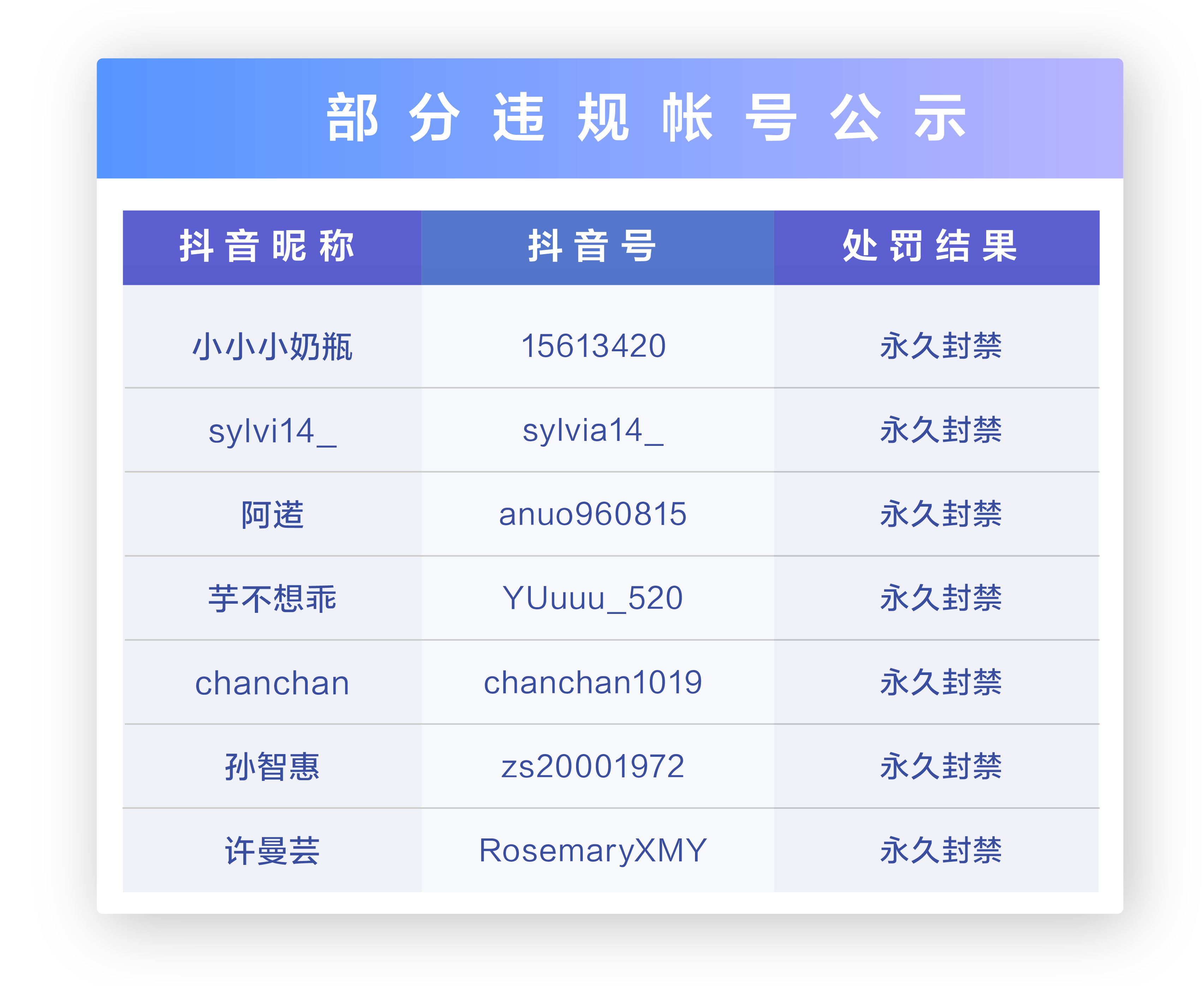 抖音打擊利用佛媛形象虛假營(yíng)銷(xiāo)賬號(hào)插圖 抖音:專(zhuān)項(xiàng)治理利用“佛媛”形象虛假營(yíng)銷(xiāo) 永久封禁賬號(hào)7個(gè)