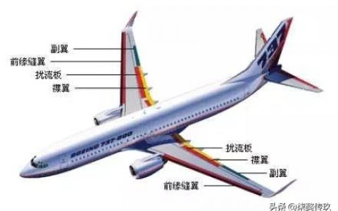 無人機(jī)為什么能飛上天（無人機(jī)上天到底是什么原理）